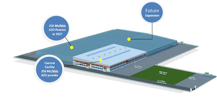 Manufacturing Unit 2